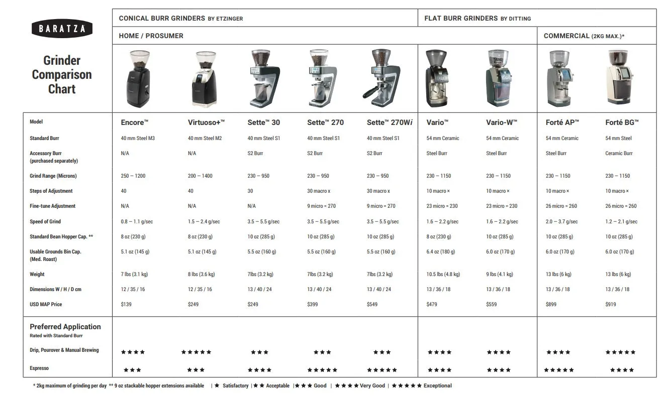 Baratza Sette 270 DEMO