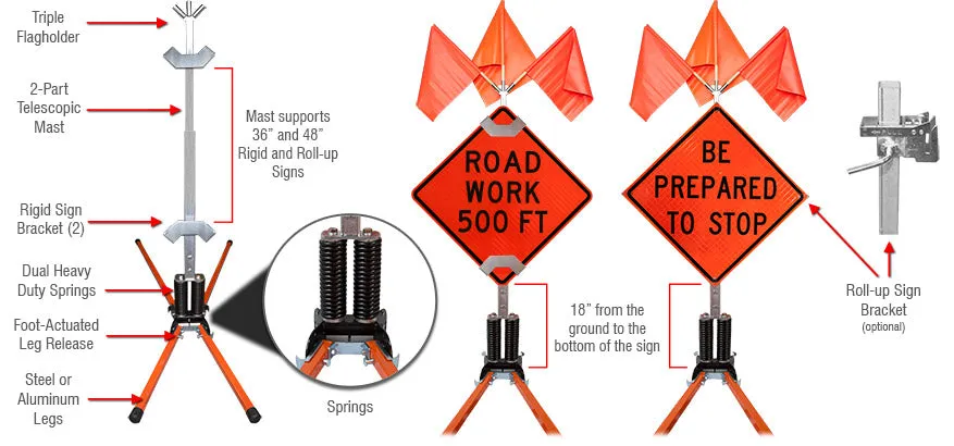 Dual Spring Stand For Rigid or Roll-Up Signs